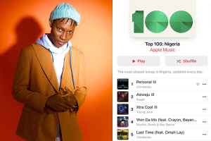 image of Top 100 Apple Music Nigeria