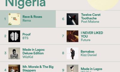 image of Top 100 Spotify Music Nigeria Today